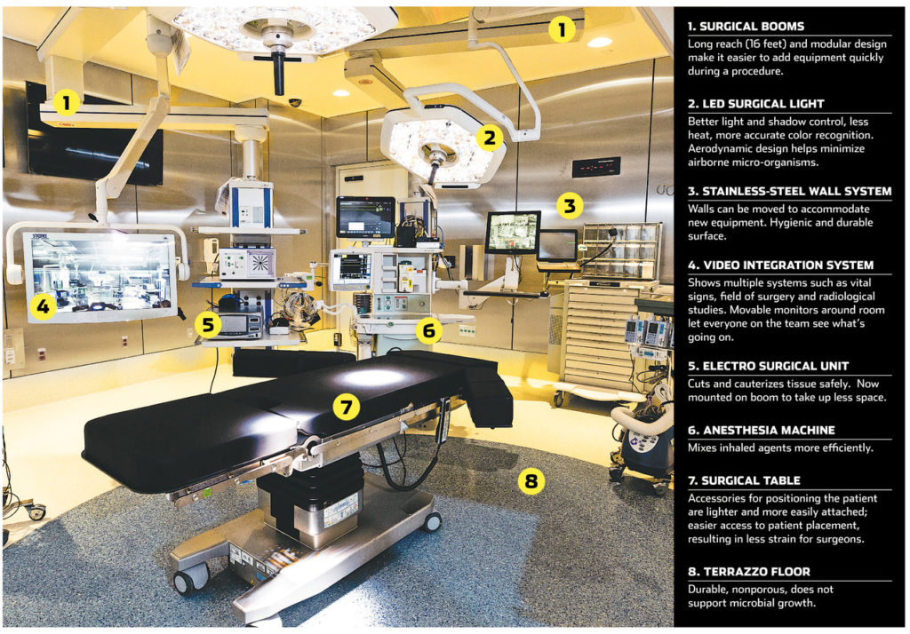 Imaged used in Wall Street Journal article titled The Operating Room of the Future